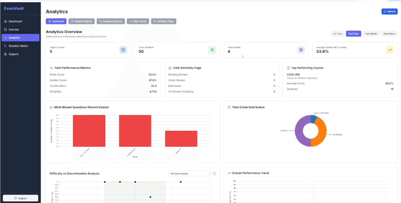ExamVault — Automated Exam Generation & Analysis screenshot 2