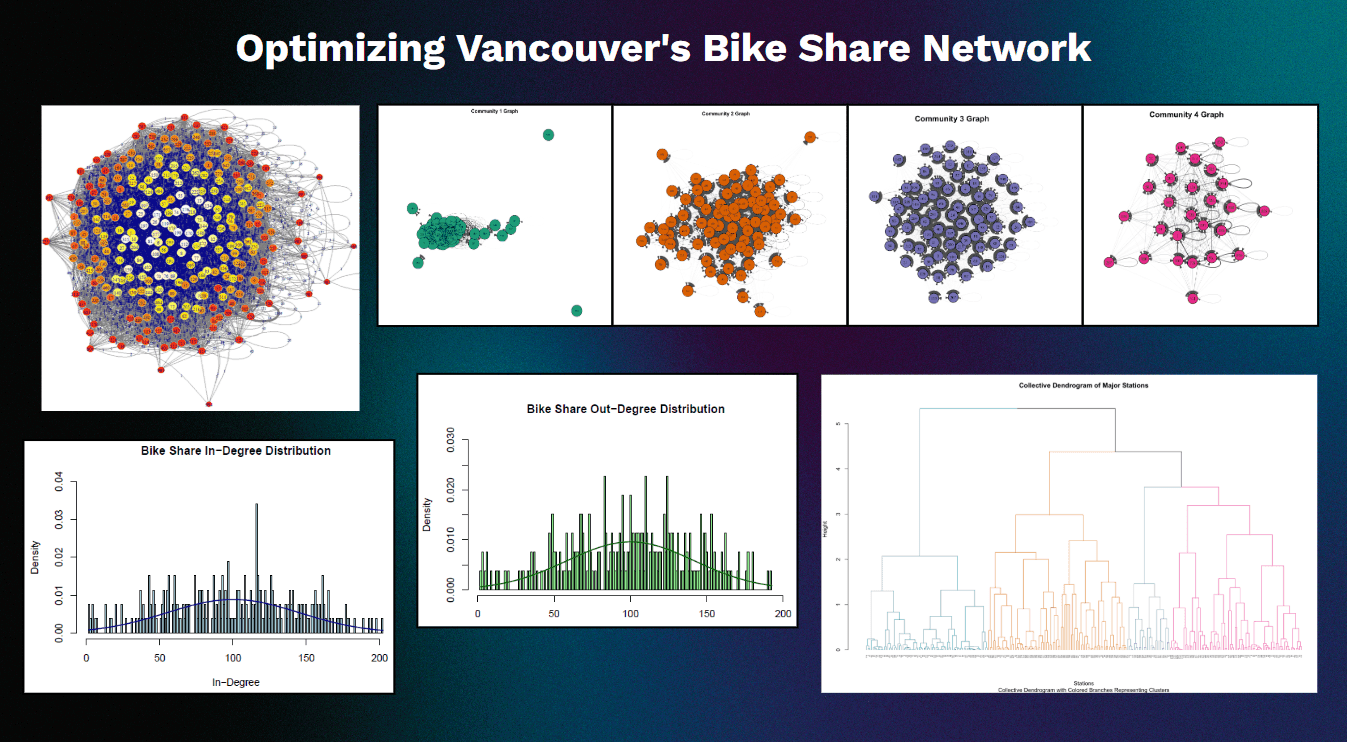 Bike Share Network Optimization