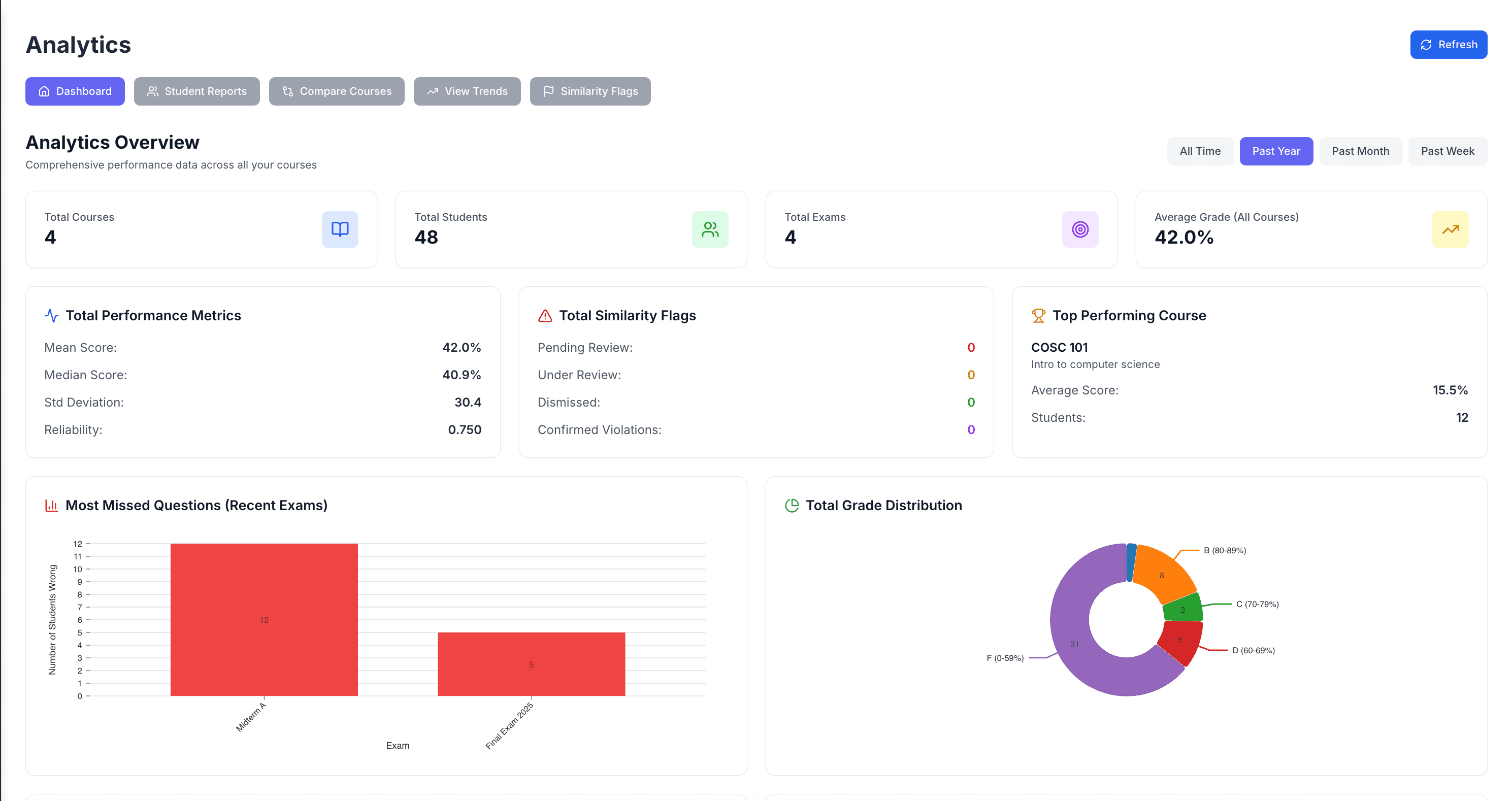 ExamVault — Automated Exam Generation & Analysis screenshot 3