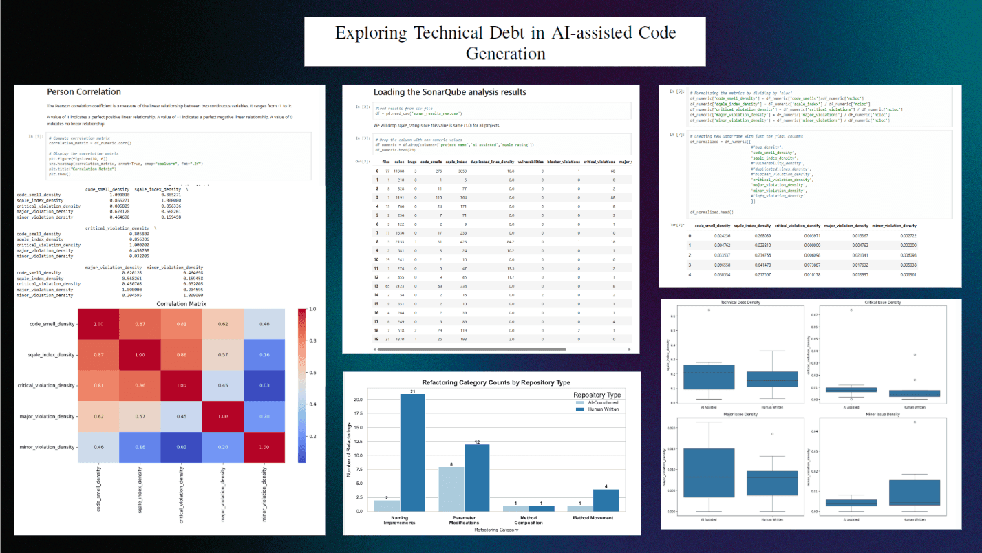 AI Technical Debt in Software Repositories